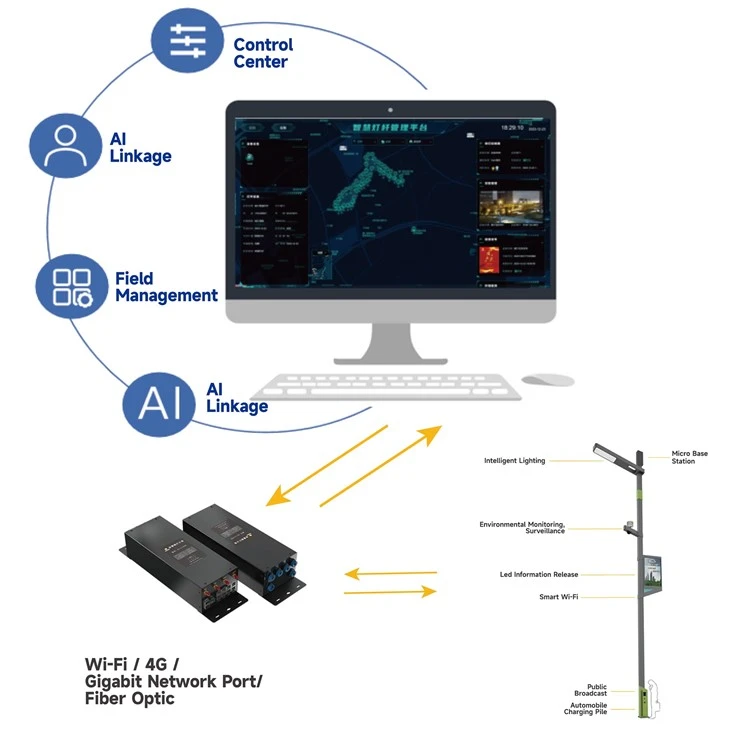Integrated IoT Smart Street Light System factory